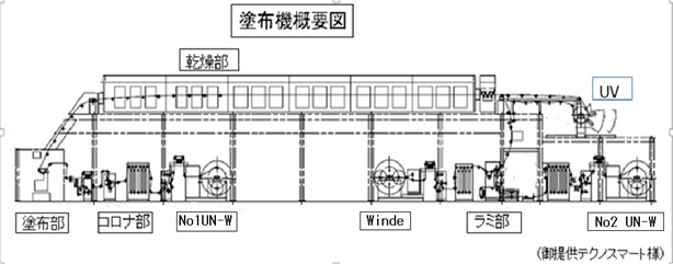 塗布機の概要説明