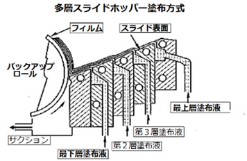 スライドホッパー方式